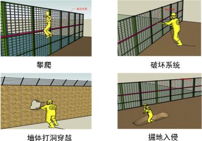 抚州东临新区周界防范报警系统四号