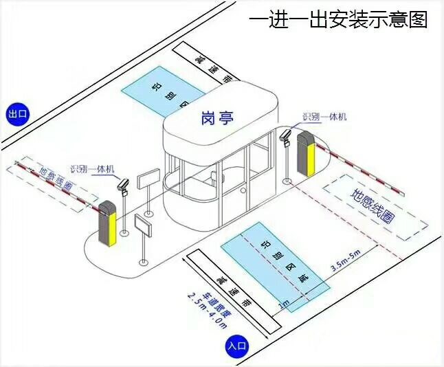 抚州东临新区标准车牌识别系统安装图