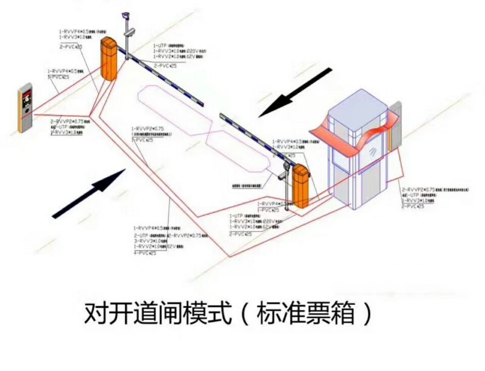 抚州东临新区对开道闸单通道收费系统