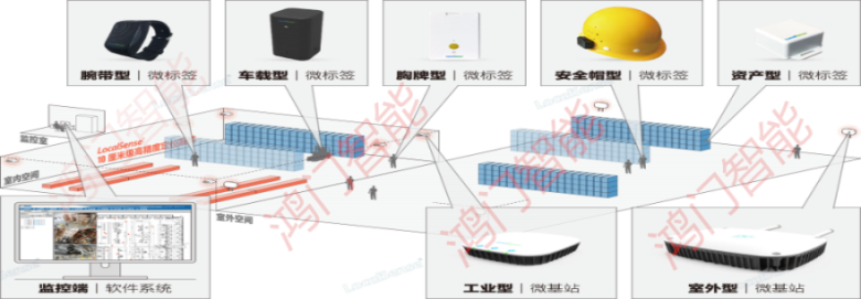 抚州东临新区人员定位系统设备类型