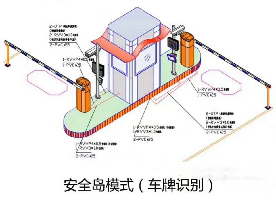 抚州东临新区双通道带岗亭车牌识别