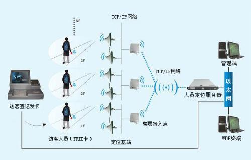 抚州东临新区人员定位系统一号