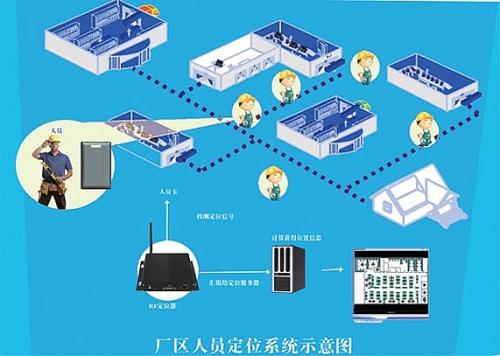 抚州东临新区人员定位系统四号