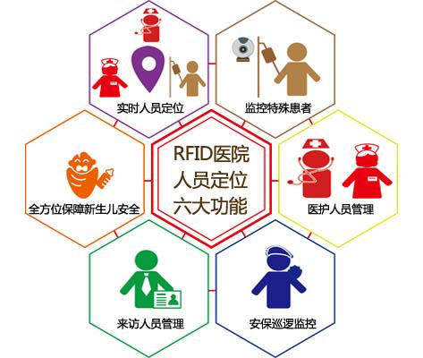 抚州东临新区人员定位系统六号