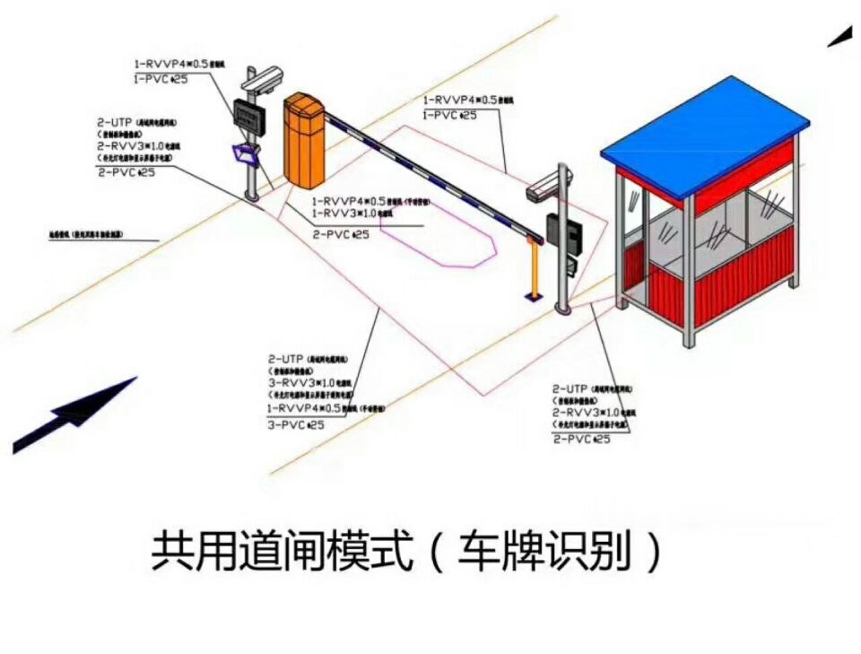 抚州东临新区单通道车牌识别系统施工