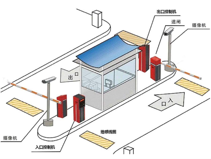 抚州东临新区标准双通道刷卡停车系统安装示意